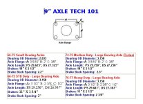 Axle Chart.jpg