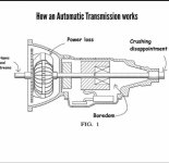 How an automatic transmission works.jpg