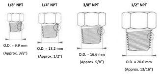 npt-chart.jpg