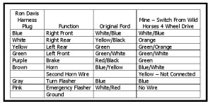 Turn Sig chart.jpg