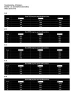 GEAR RATIO RESULTS Page 001.jpg