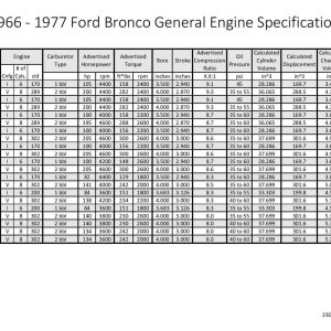 Early Bronco General Engine Specifications