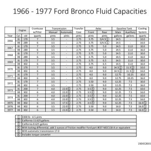 Early Bronco Fluid Capacities