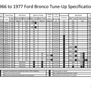 Early Bronco Tune-up Specifiations