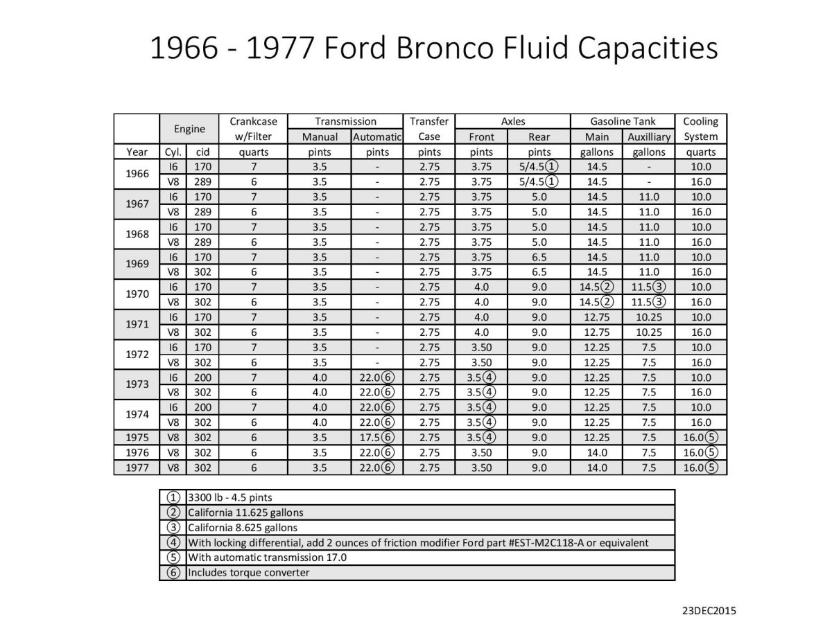 Early Bronco Fluid Capacities