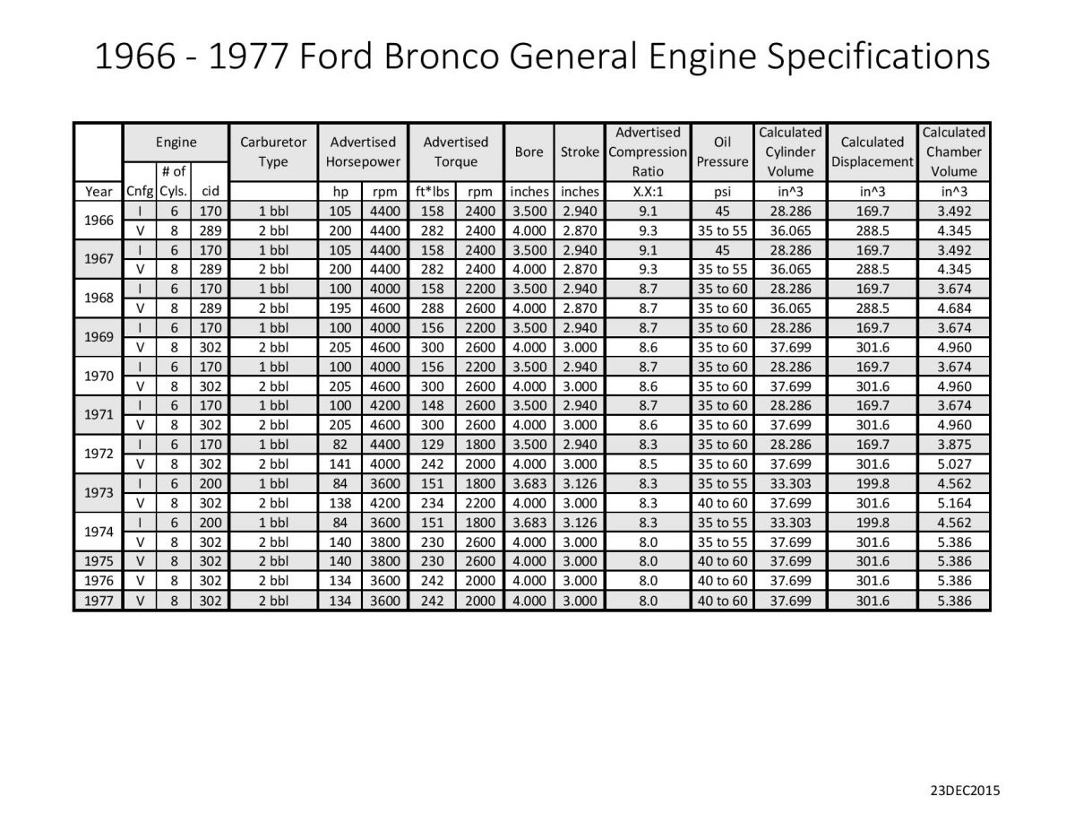 Early Bronco General Engine Specifications