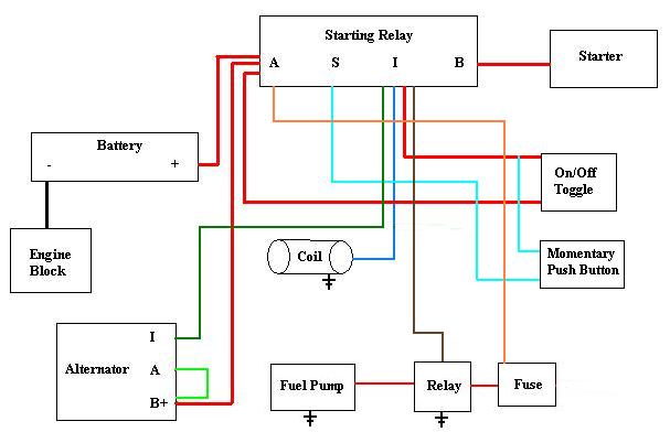 minimum_wiring