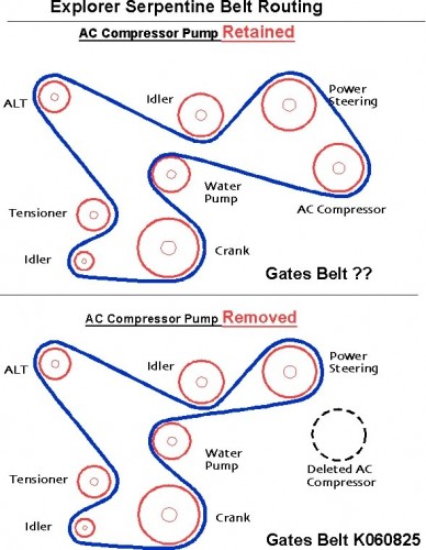 2006 ford explorer outlet serpentine belt diagram