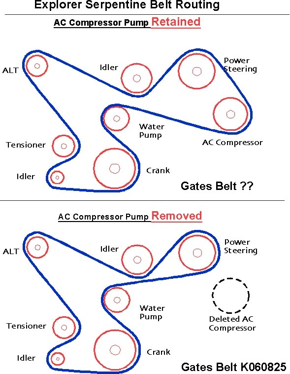 Unique Garage Door Belt Too Short Ideas in 2022